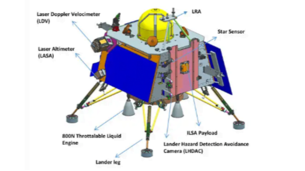 The Lander of Chandrayaan 3