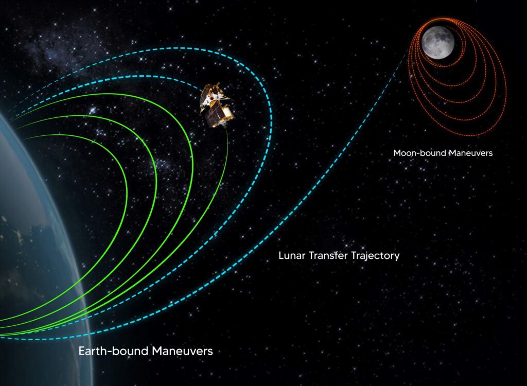 Chandrayaan 3 spacecraft in 4th Earth orbit 