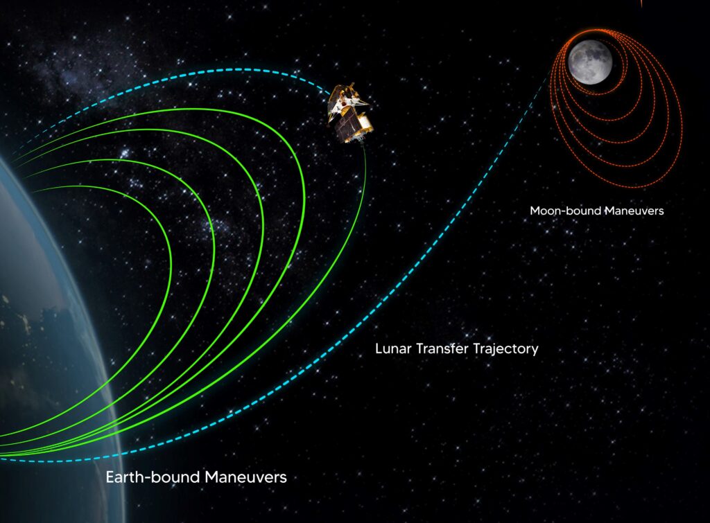 Chandrayaan 3 spacecraft in 5th Earth orbit