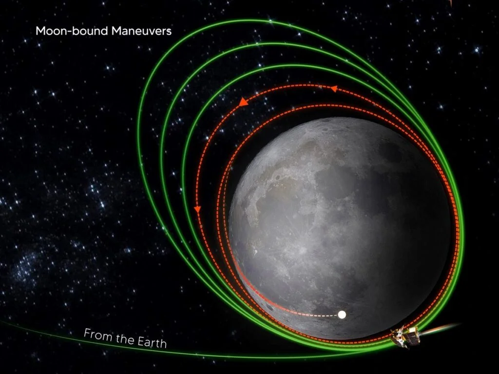 Chandrayaan 3 status: Live tracking and Location - Indian Space and ...