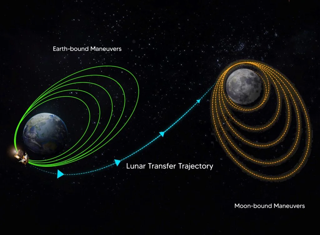 Chandrayaan 4 phase 1