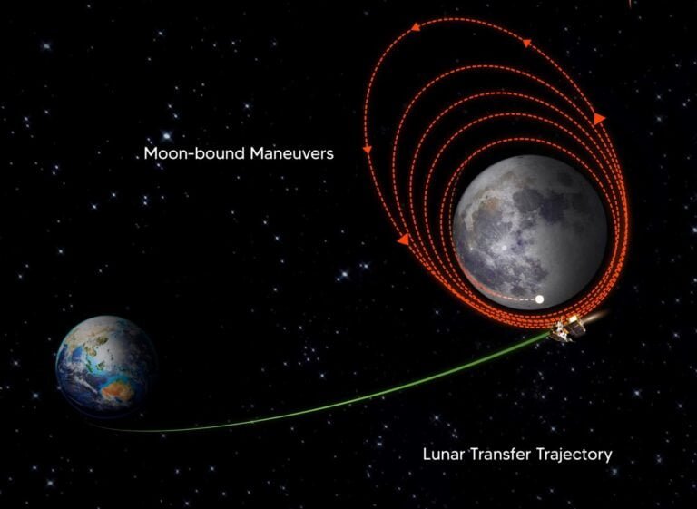 Chandrayaan 3 status: Live tracking and Location - Indian Space and ...