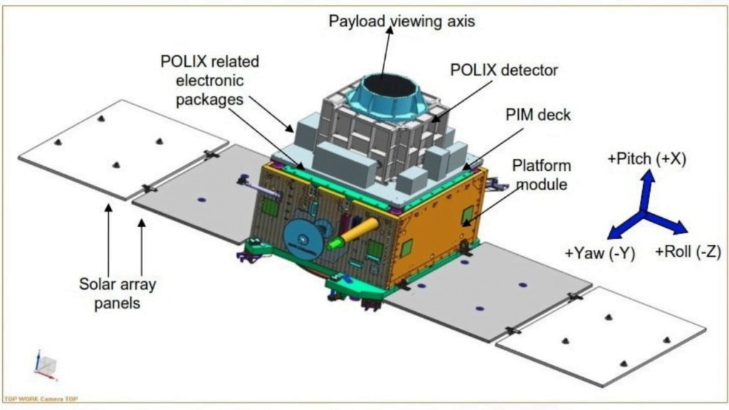 PSLV- C58 XPoSat Mission
