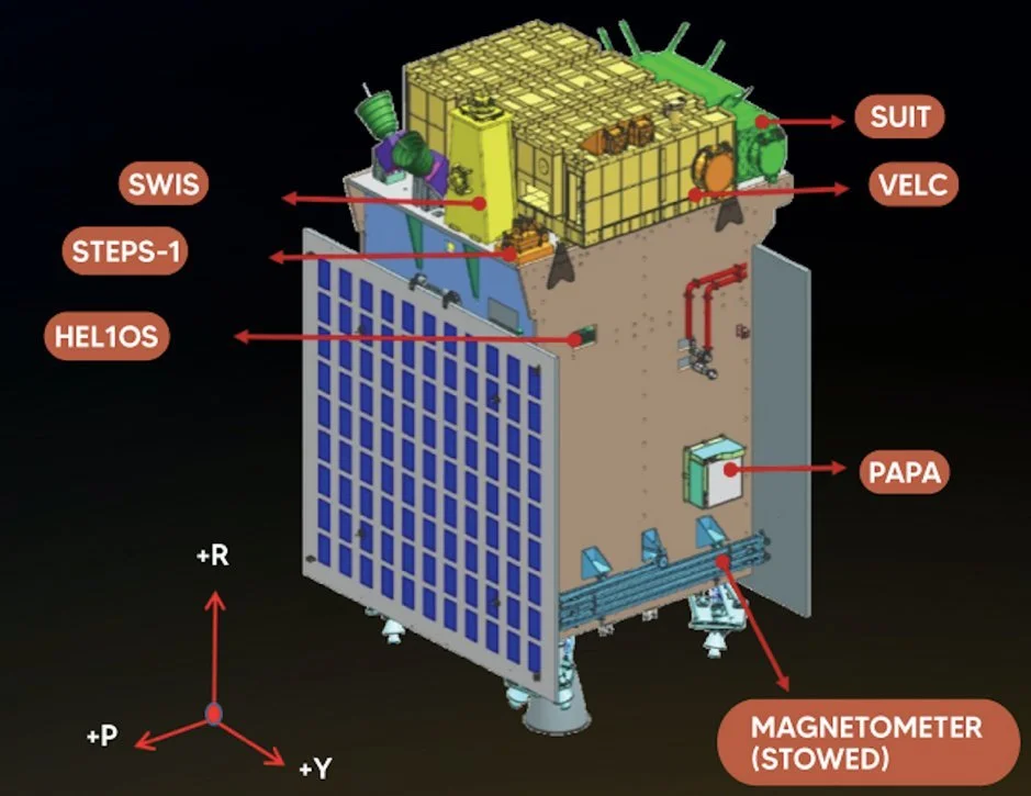 Aditya L1 Magnetometer  boom in stowed condition