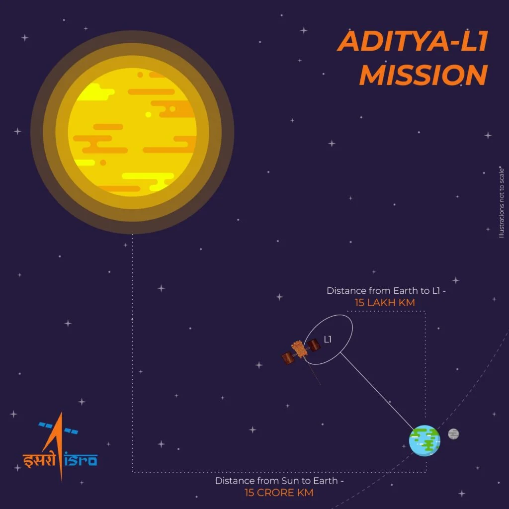 aditya l1 travel time