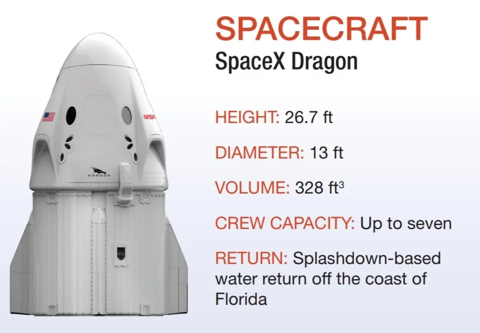 SpaceX Dragon Spacecraft